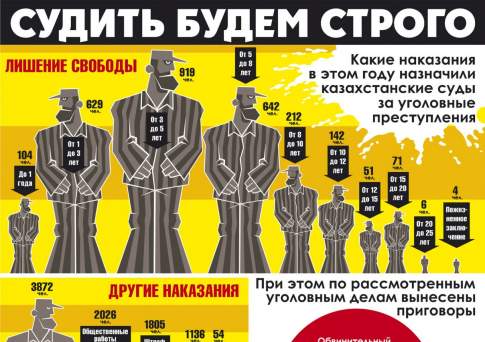 Судить будем строго